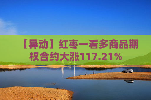 【异动】红枣一看多商品期权合约大涨117.21%