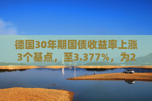 德国30年期国债收益率上涨3个基点，至3.377%，为2011年以来的最高水平