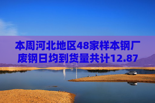 本周河北地区48家样本钢厂废钢日均到货量共计12.87万吨，较上周增加0.04万吨
