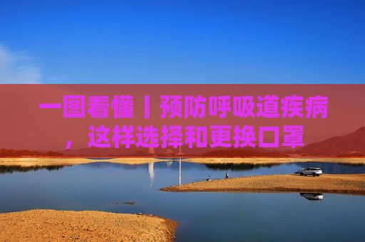 一图看懂丨预防呼吸道疾病，这样选择和更换口罩