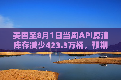 美国至8月1日当周API原油库存减少423.3万桶，预期减少184.5万桶，前值增加153.9万桶