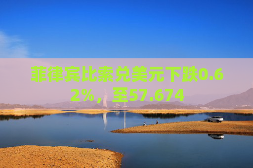 菲律宾比索兑美元下跌0.62%，至57.674