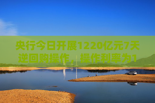 央行今日开展1220亿元7天逆回购操作，操作利率为1.40%，与此前持平