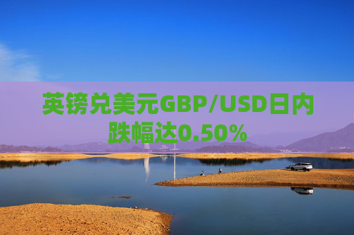 英镑兑美元GBP/USD日内跌幅达0.50%