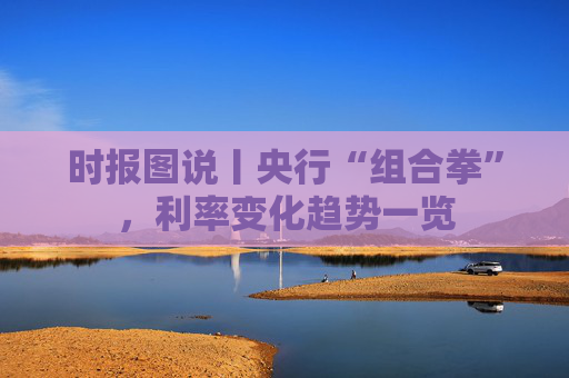 时报图说丨央行“组合拳”，利率变化趋势一览