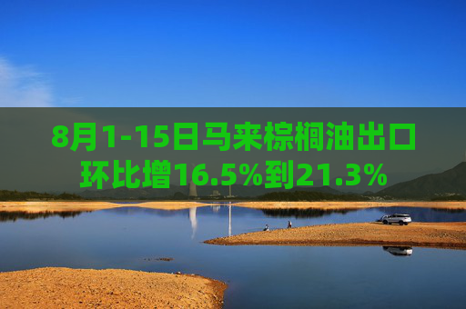 8月1-15日马来棕榈油出口环比增16.5%到21.3%
