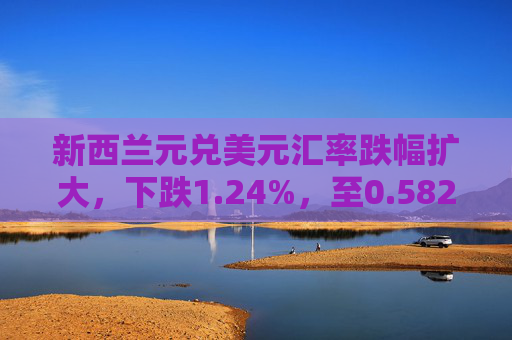 新西兰元兑美元汇率跌幅扩大，下跌1.24%，至0.5822