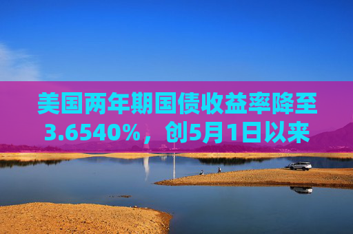 美国两年期国债收益率降至3.6540%，创5月1日以来新低