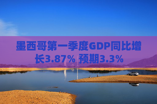 墨西哥第一季度GDP同比增长3.87% 预期3.3%