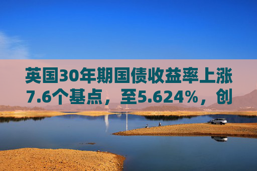 英国30年期国债收益率上涨7.6个基点，至5.624%，创8月19日以来新高