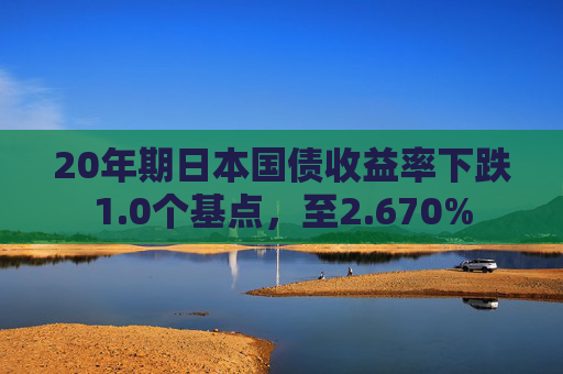 20年期日本国债收益率下跌1.0个基点，至2.670%