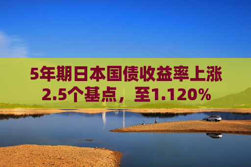 5年期日本国债收益率上涨2.5个基点，至1.120%
