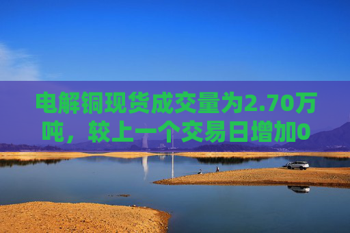 电解铜现货成交量为2.70万吨，较上一个交易日增加0.95万吨