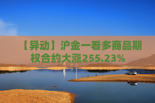 【异动】沪金一看多商品期权合约大涨255.23%