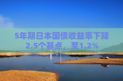 5年期日本国债收益率下降2.5个基点，至1.2%