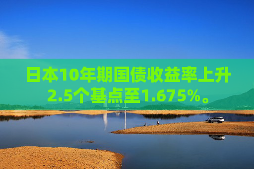 日本10年期国债收益率上升2.5个基点至1.675%。