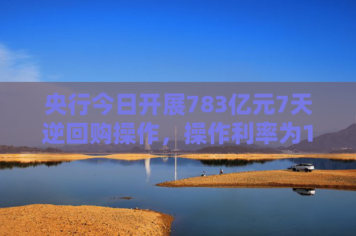 央行今日开展783亿元7天逆回购操作，操作利率为1.40%，与此前持平