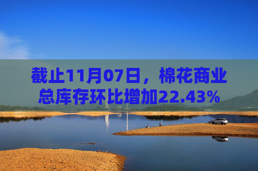 截止11月07日，棉花商业总库存环比增加22.43%