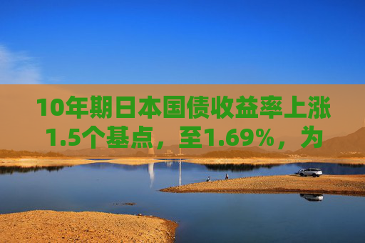 10年期日本国债收益率上涨1.5个基点，至1.69%，为10月10日以来的最高水平