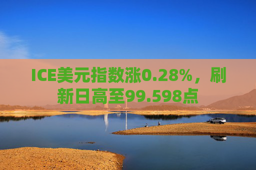 ICE美元指数涨0.28%，刷新日高至99.598点