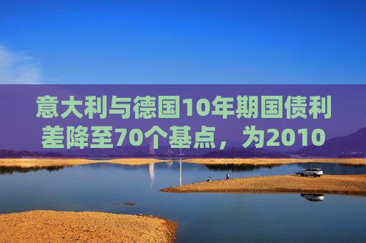 意大利与德国10年期国债利差降至70个基点，为2010年以来首次
