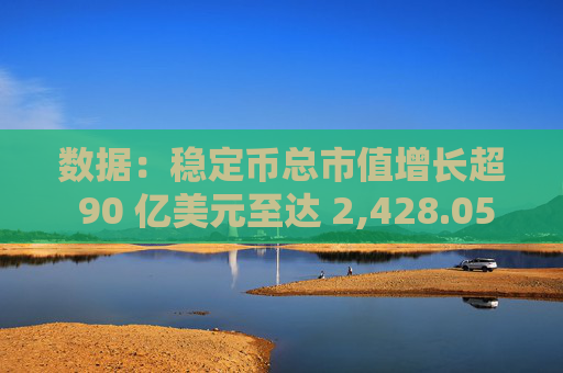 数据：稳定币总市值增长超 90 亿美元至达 2,428.05 亿美元，持续创下新高