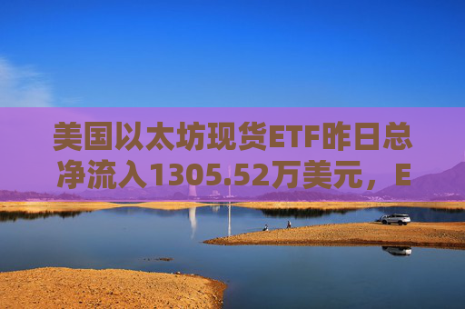 美国以太坊现货ETF昨日总净流入1305.52万美元，ETF净资产比率达2.29%