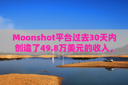 Moonshot平台过去30天内创造了49.8万美元的收入，环比增长1657%