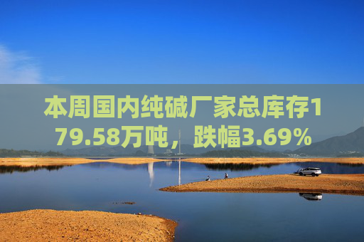 本周国内纯碱厂家总库存179.58万吨，跌幅3.69%